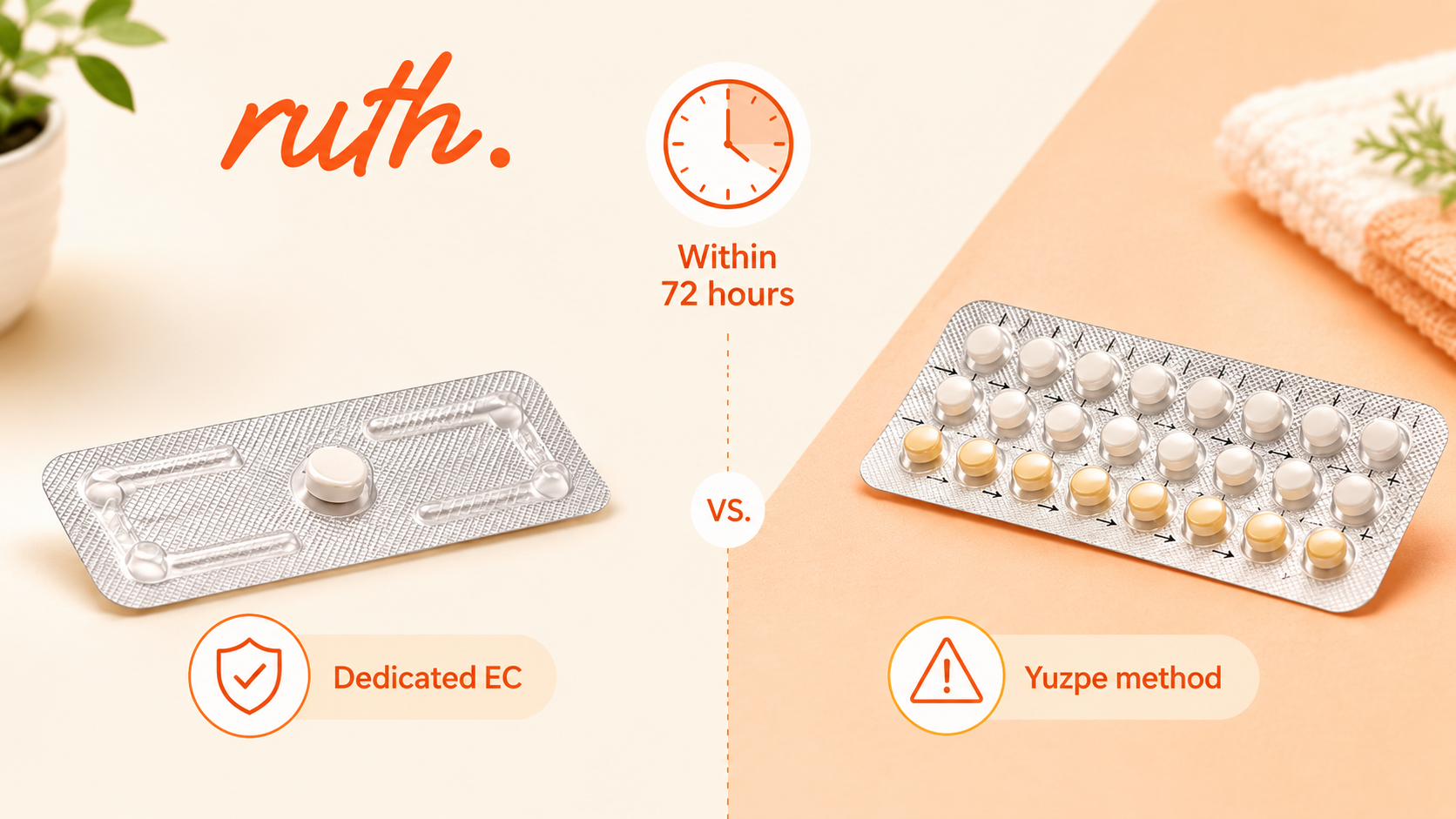 Yuzpe Method vs Ruth Health Contraception